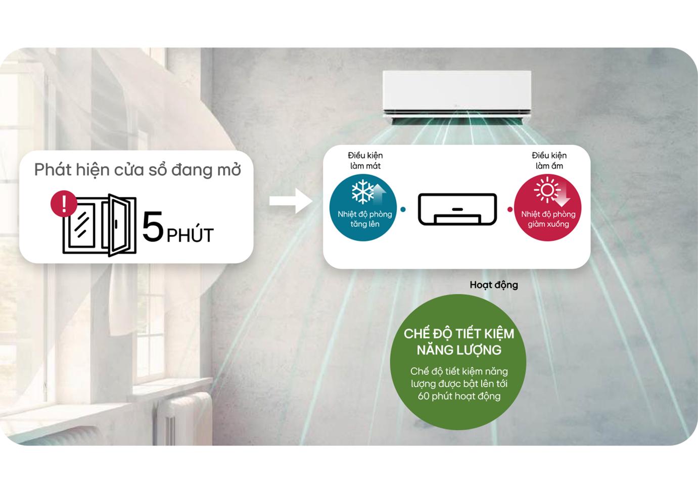 LG thiết lập chuẩn mực mới cho ngành điều hoà với trí tuệ nhân tạo thấu cảm- Ảnh 3.