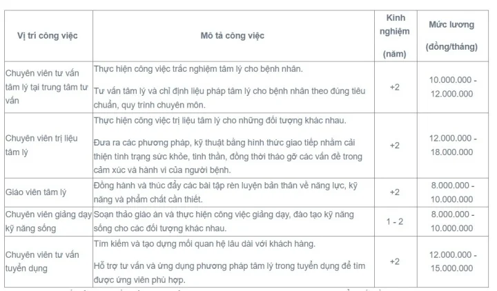 Ba ng&agrave;nh học việc nhẹ, lương cao ph&ugrave; hợp với nữ giới- Ảnh 2.
