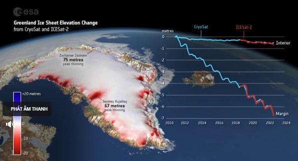 Sốc khi nhìn thấy Greenland mất đi 2.347 km3 băng khiến nước biển dâng- Ảnh 1.