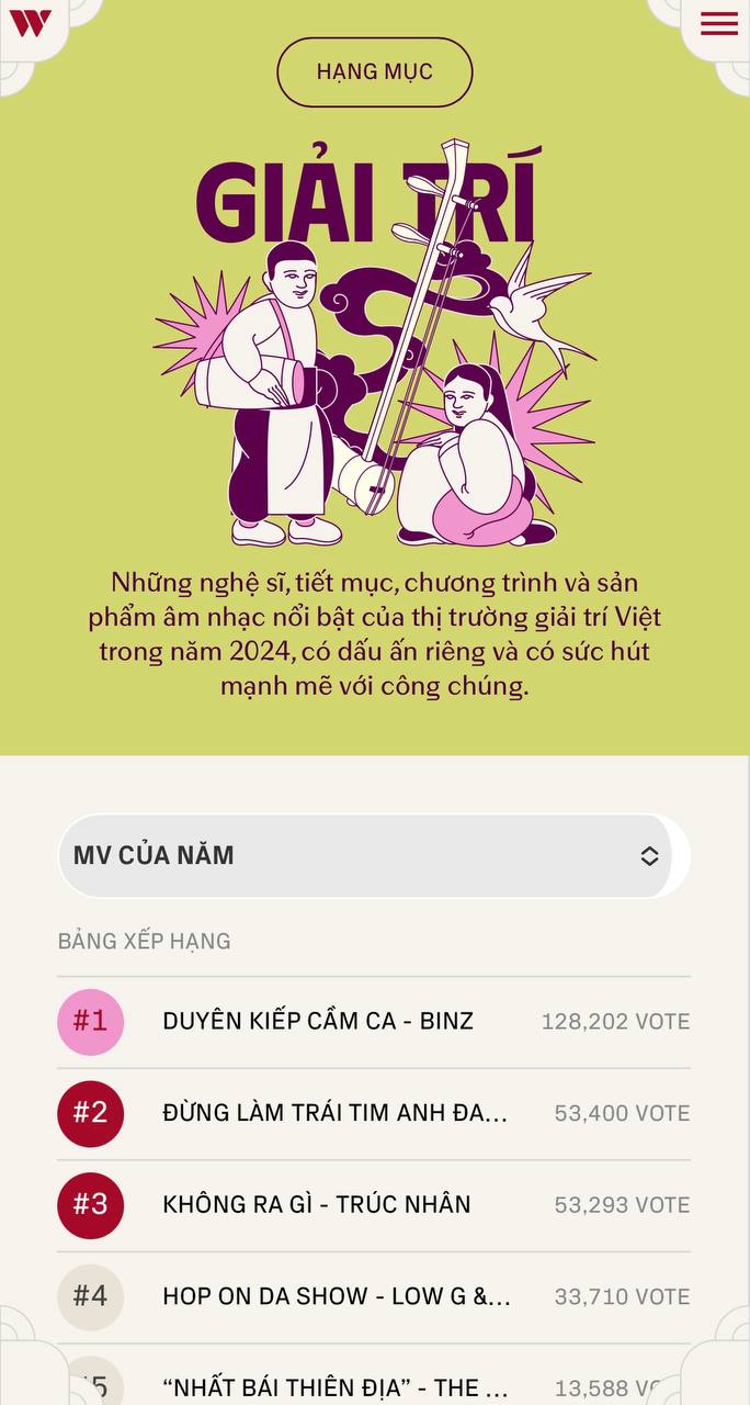 Ngay lúc này: 1 mét vuông gặp 10 cái tút mặn hơn muối biển cày vote cho thần tượng ở WeChoice Awards 2024- Ảnh 11.