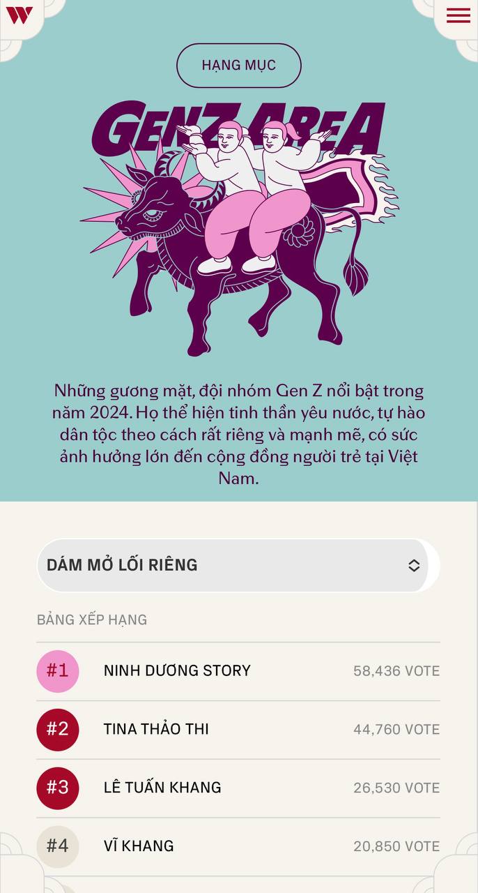 WeChoice Awards 2024: Phá kỷ lục voting chỉ sau 1 ngày mở cổng bình chọn- Ảnh 4.