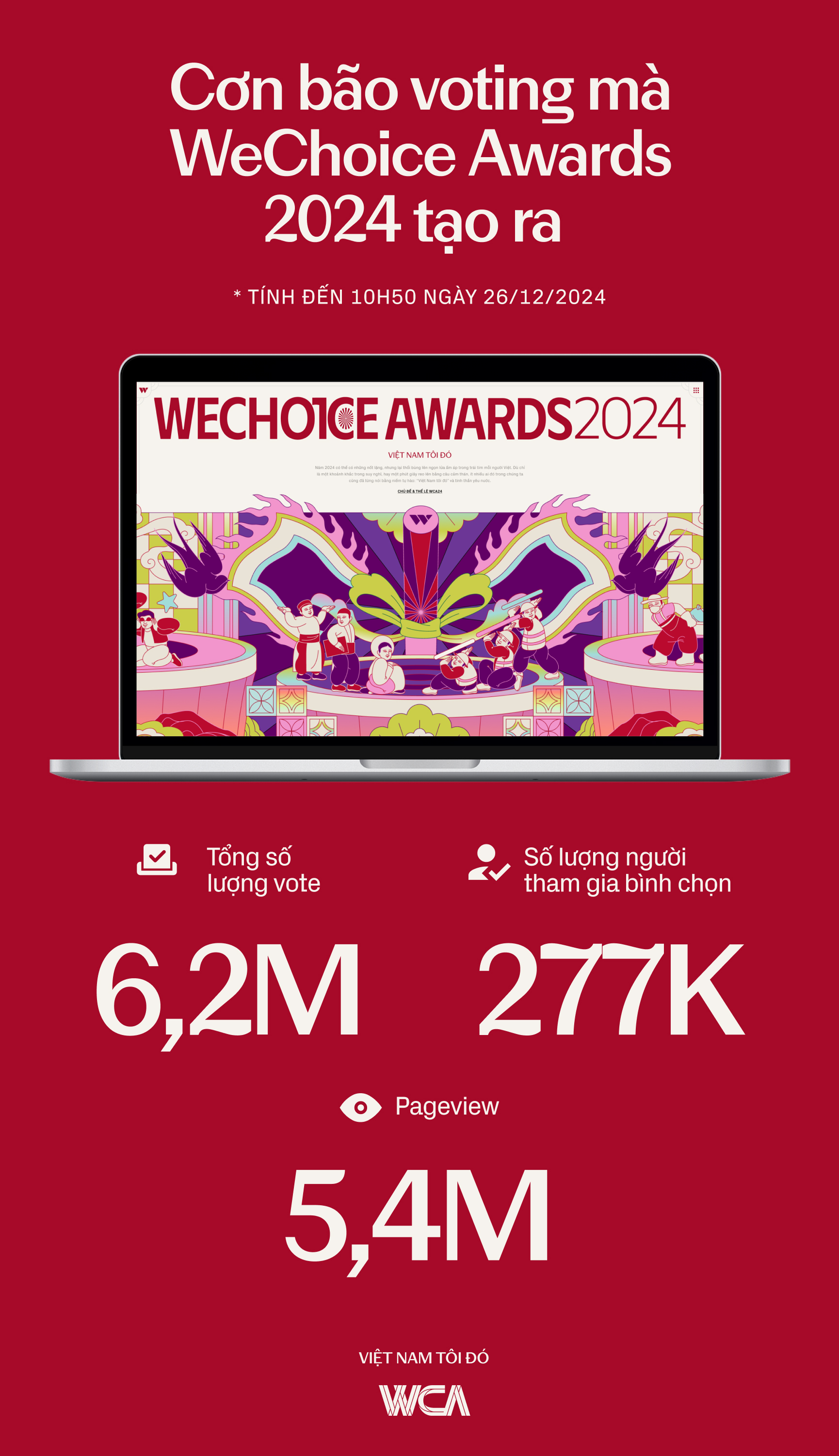 WeChoice Awards 2024: Phá kỷ lục voting chỉ sau 1 ngày mở cổng bình chọn- Ảnh 1.