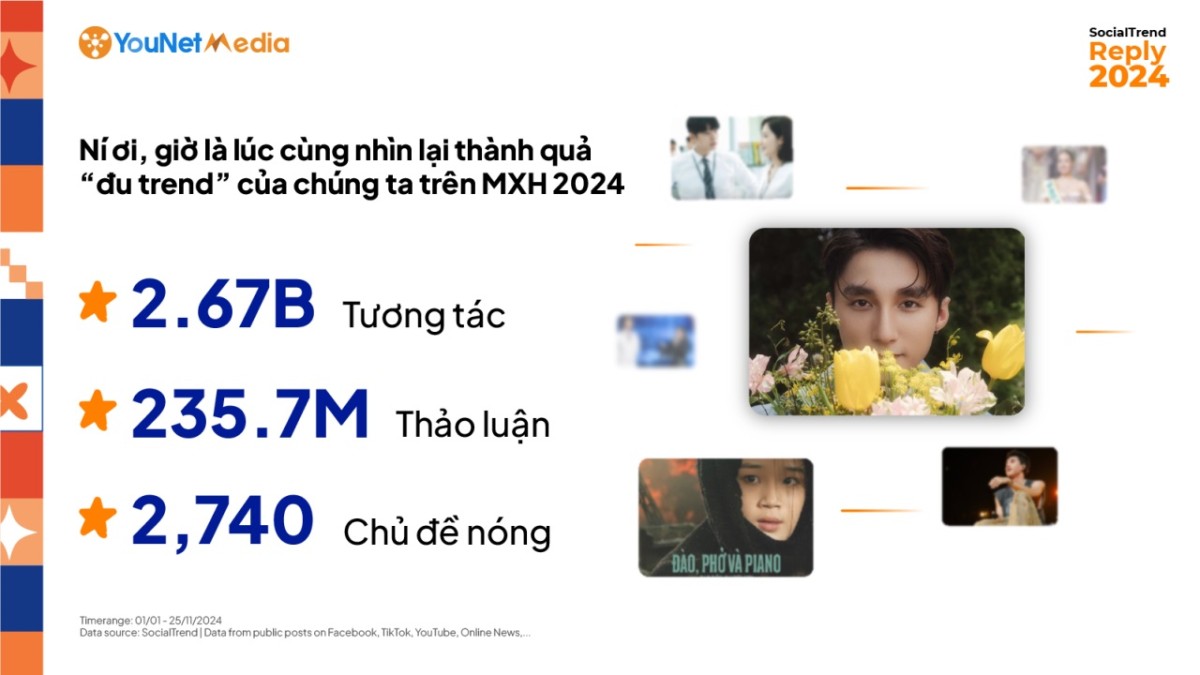 Đơn vị phân tích nào đứng sau báo cáo “Nhìn lại hot trend mạng xã hội” SocialTrend Reply 2024?- Ảnh 2.