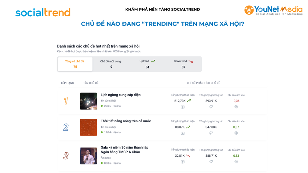 Đơn vị phân tích nào đứng sau báo cáo “Nhìn lại hot trend mạng xã hội” SocialTrend Reply 2024?- Ảnh 3.