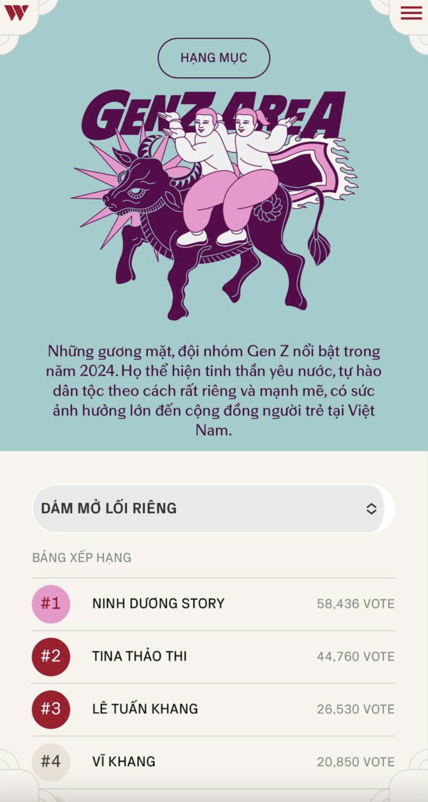 Ngay lúc này: 1 mét vuông gặp 10 cái tút mặn hơn muối biển cày vote cho thần tượng ở WeChoice Awards 2024- Ảnh 12.