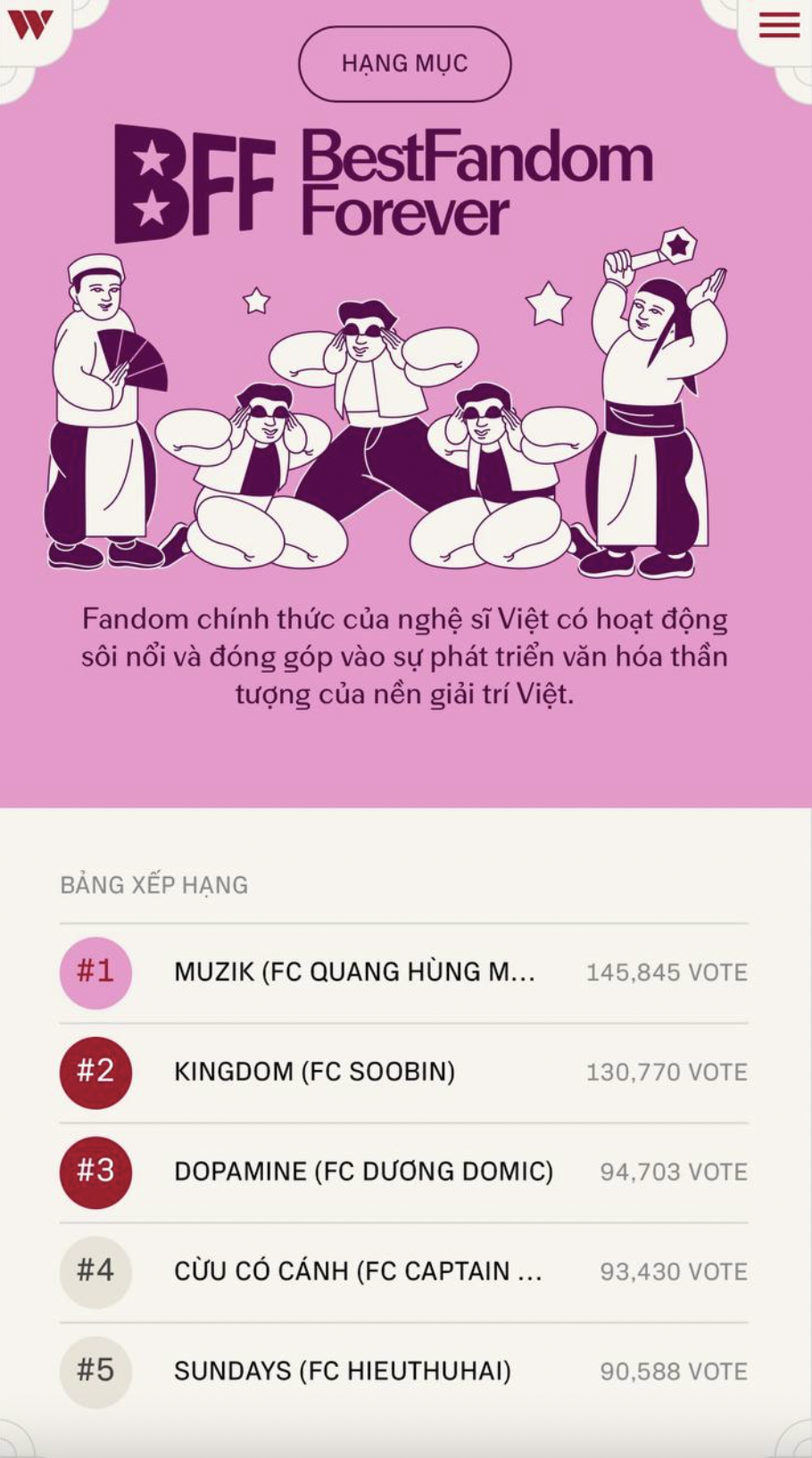 Ngay lúc này: 1 mét vuông gặp 10 cái tút mặn hơn muối biển cày vote cho thần tượng ở WeChoice Awards 2024- Ảnh 13.