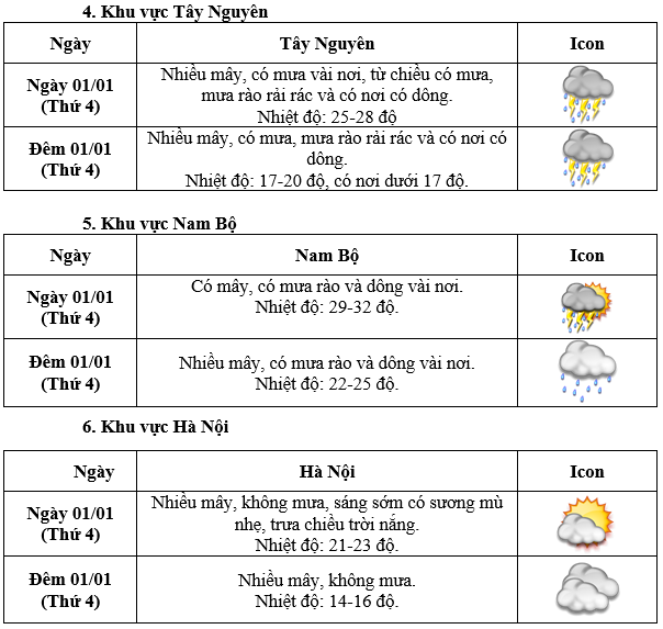 Li&ecirc;n tiếp đ&oacute;n kh&ocirc;ng kh&iacute; lạnh, thời tiết miền Bắc trong ng&agrave;y đầu năm mới sẽ ra sao?- Ảnh 2.
