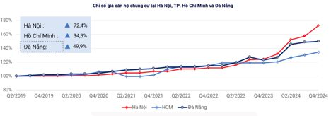 Tiến sĩ L&ecirc; Xu&acirc;n Nghĩa: 'Gi&aacute; nh&agrave; kh&ocirc;ng n&ecirc;n cao qu&aacute; 30 năm thu nhập của người lao động, nhưng tại Việt Nam, gi&aacute; gấp 60 năm'- Ảnh 3.