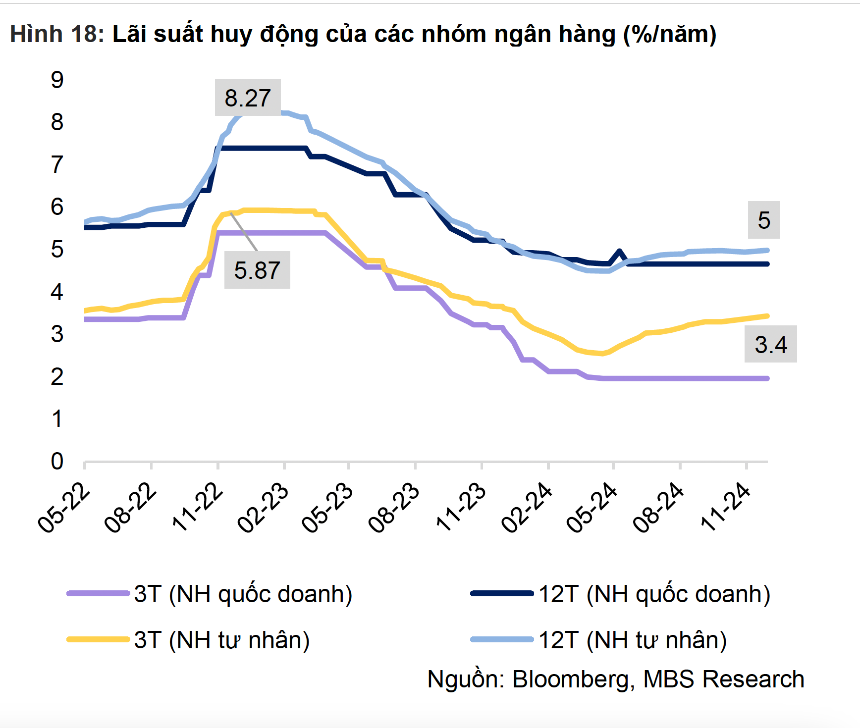 Lãi suất hôm nay 28-12: Gửi ngân hàng nào hưởng lãi 7,2%/năm?- Ảnh 2.