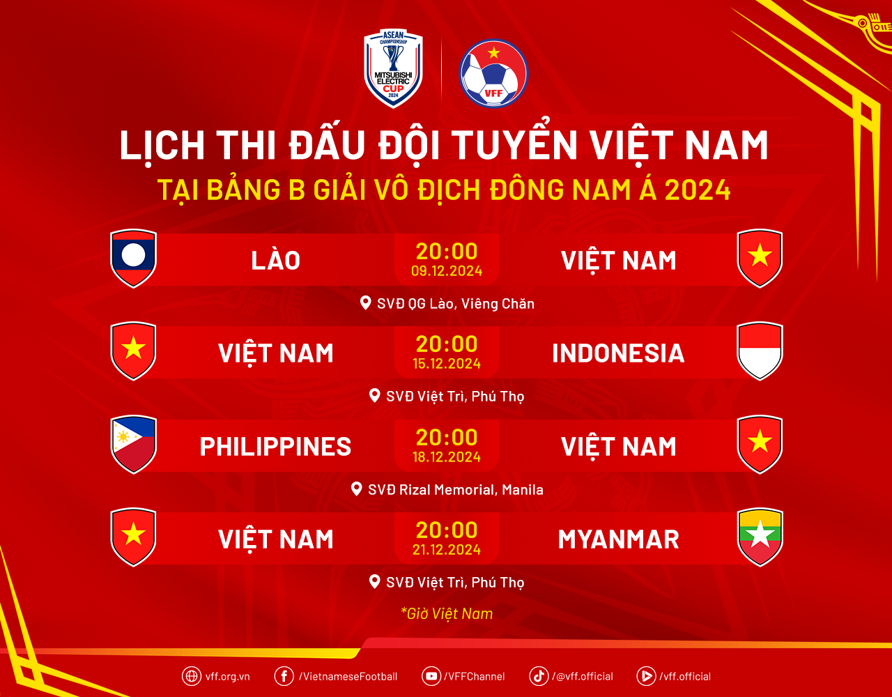 Không phải Indonesia, đây mới đối thủ “bí ẩn” nhất với tuyển Việt Nam tại vòng bảng AFF Cup- Ảnh 3.