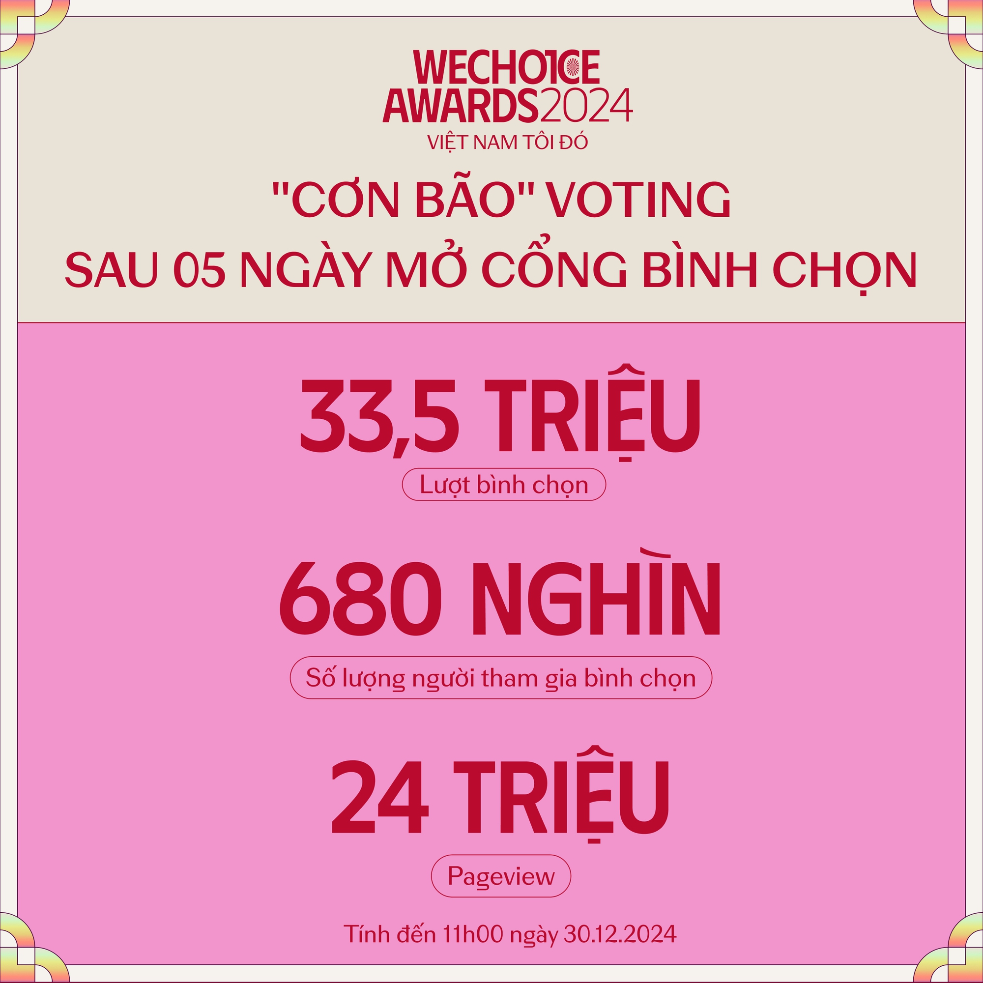 Lần đầu tiên trong lịch sử WeChoice Awards: Xuất hiện những cái tên triệu vote, đường đua bình chọn nóng như nung!- Ảnh 1.