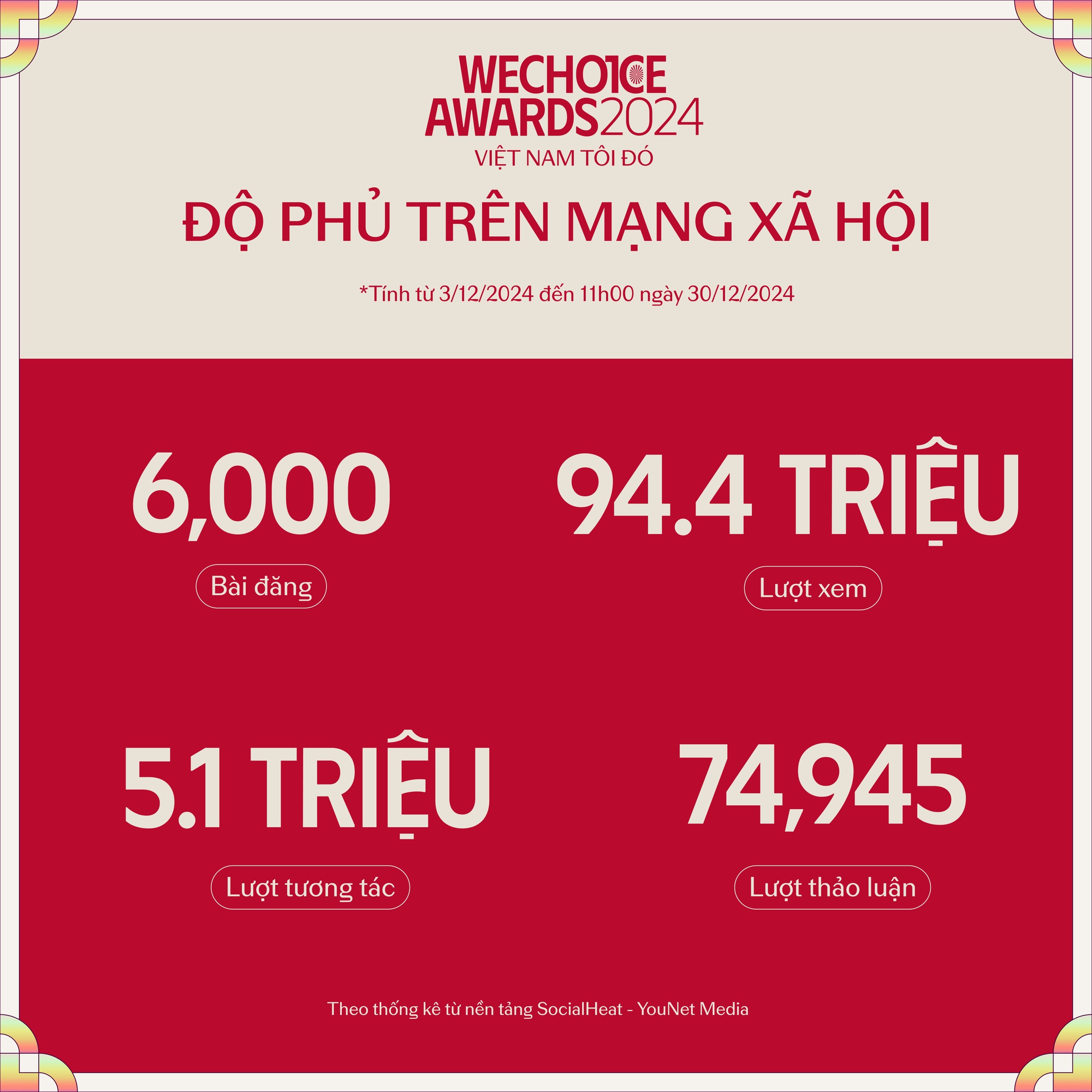 Lần đầu tiên trong lịch sử WeChoice Awards: Xuất hiện những cái tên triệu vote, đường đua bình chọn nóng như nung!- Ảnh 8.