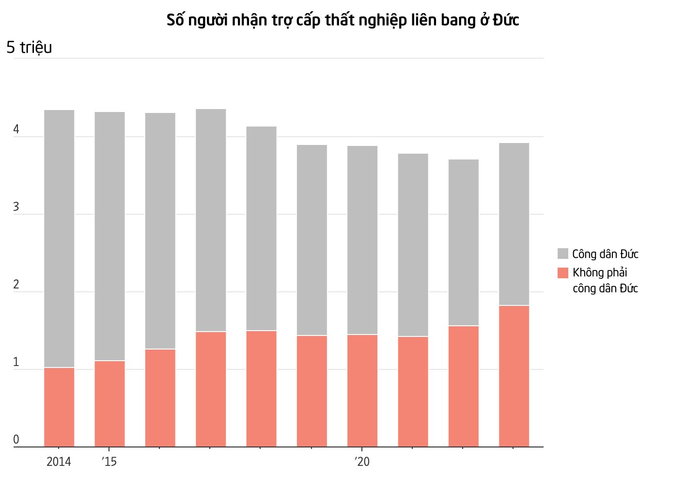 Buồn của nền kinh tế số 1 châu Âu: Hào phóng phát đến 65 triệu đồng mỗi tháng cho người dân, nay rơi vào khủng hoảng vì người ngoài cũng ồ ạt đến nhận tiền- Ảnh 3.