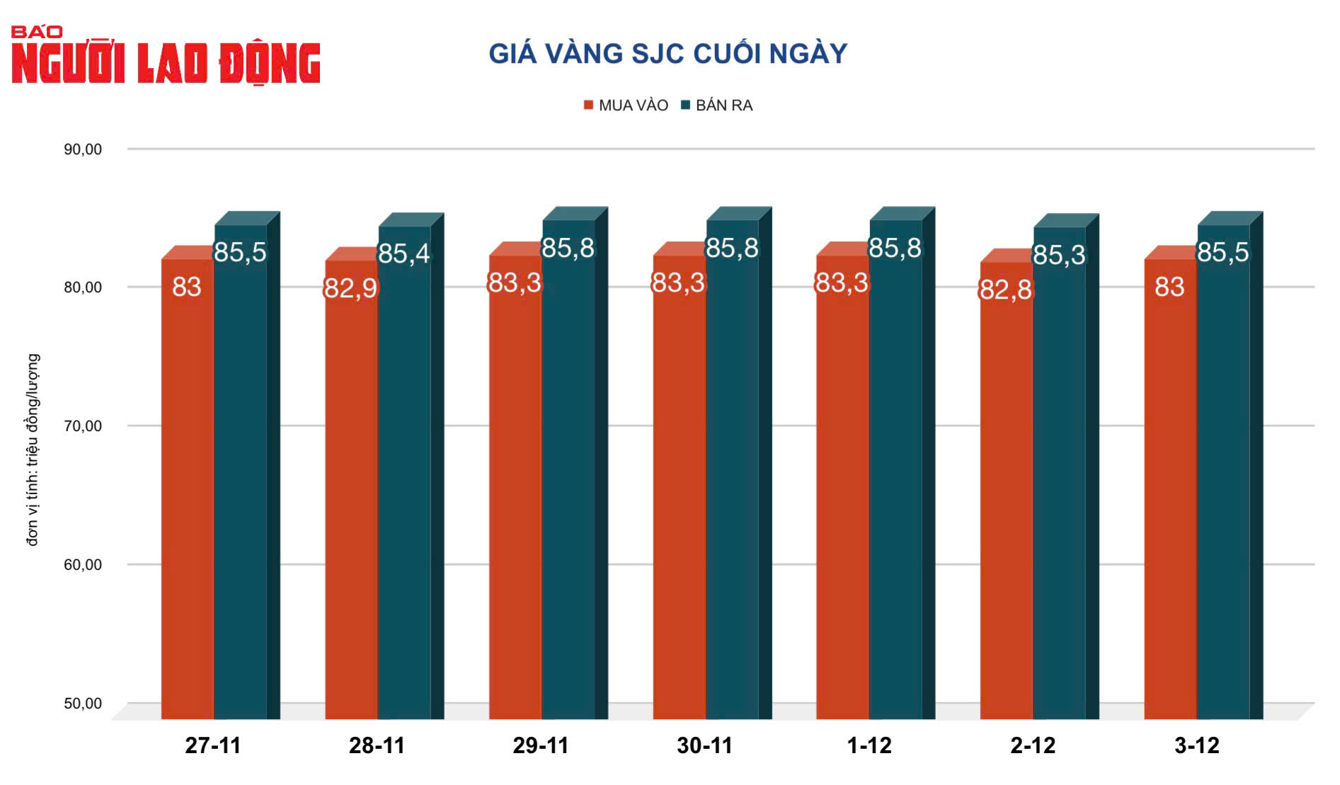 Giá vàng hôm nay, 4-12: Tăng tiếp- Ảnh 2.