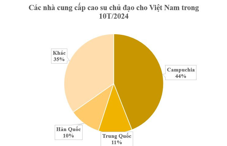 Loại c&acirc;y gỗ qu&yacute; từ Campuchia đổ bộ gi&uacute;p Việt Nam th&agrave;nh &ocirc;ng tr&ugrave;m đứng thứ 3 thế giới: Chi hơn 2 tỷ USD nhập khẩu, nước ta c&oacute; diện t&iacute;ch hơn 900.000 ha- Ảnh 2.