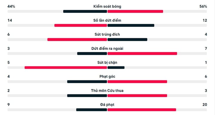 Nguyễn Xuân Son ghi 2 bàn vào lưới CLB Thái Lan trước ngày lên tuyển Việt Nam- Ảnh 3.