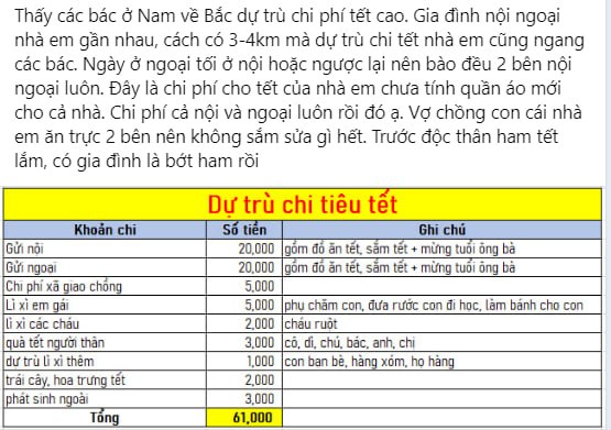 Kế hoạch ti&ecirc;u hơn 60 triệu đồng cho dịp Tết, người phụ nữ khiến CĐM cho&aacute;ng v&aacute;ng v&igrave; 1 KHOẢN TIỀN mạnh tay nhưng đ&aacute;ng được tuy&ecirc;n dương!- Ảnh 1.
