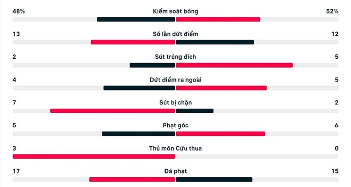 AFF Cup 2024: Sao nhập tịch đua nhau lập công, Campuchia hòa Malaysia- Ảnh 2.