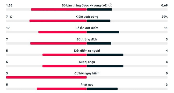 Onana sai lầm, Man Utd thua Nottingham Forest- Ảnh 2.