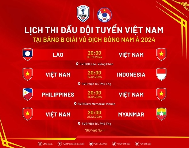 ESPN: “Tuyển Việt Nam sẽ thống trị bảng B; tuyển Indonesia có thể phải trả giá”- Ảnh 3.