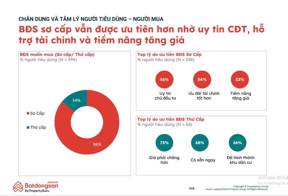 &ldquo;Cuộc đua&rdquo; bất động sản Tp.HCM gi&aacute;p Tết: Chủ đầu tư tăng tốc để &ldquo;về đ&iacute;ch&rdquo;, lộ diện loạt ch&iacute;nh s&aacute;ch b&aacute;n h&agrave;ng g&acirc;y bất ngờ- Ảnh 2.