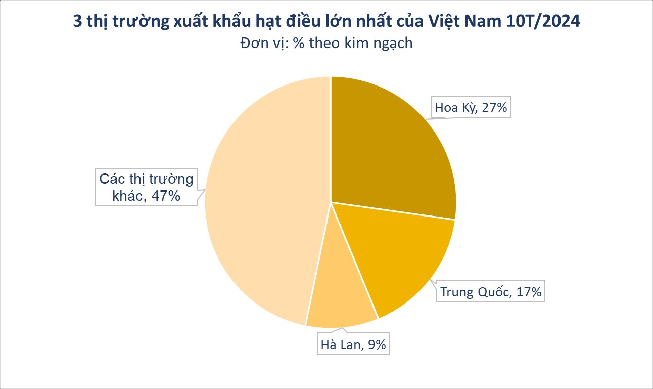 Mỹ li&ecirc;n tục chốt đơn sản vật đắt đỏ của Việt Nam: thống trị cả thế giới 2 thập kỷ, 90 quốc gia nhanh ch&acirc;n săn l&ugrave;ng- Ảnh 3.