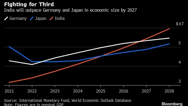 Đức vượt Nhật Bản thành nền kinh tế số ba thế giới - Ảnh 2.