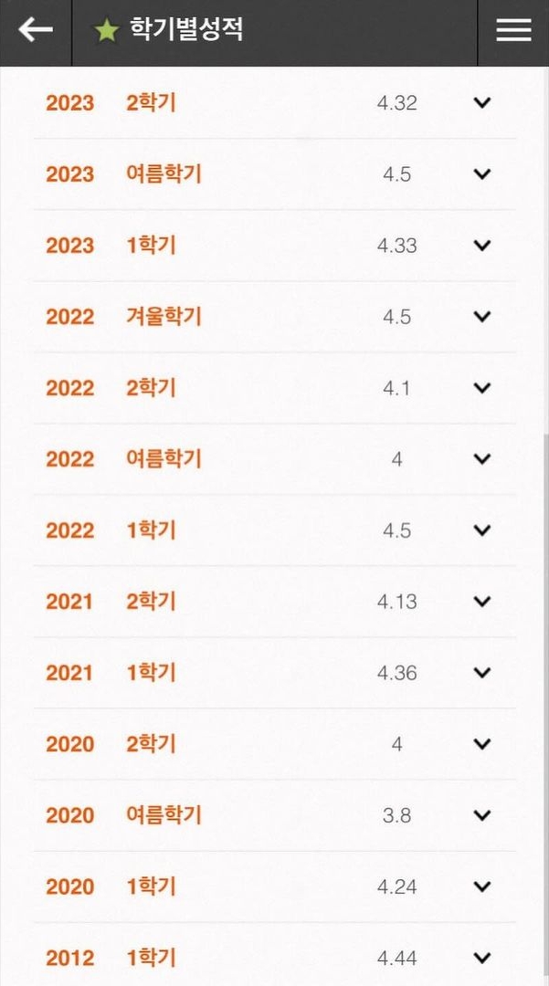 Goo Hye Sun tốt nghiệp ĐH danh tiếng bậc nhất xứ Hàn sau 13 năm: Visual tuổi 40 gây sốt, điểm trung bình còn đáng bất ngờ hơn - Ảnh 5.