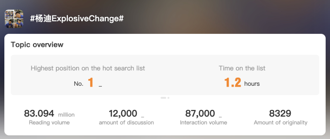 View - Danh hài Dương Địch lột xác chấn động Weibo