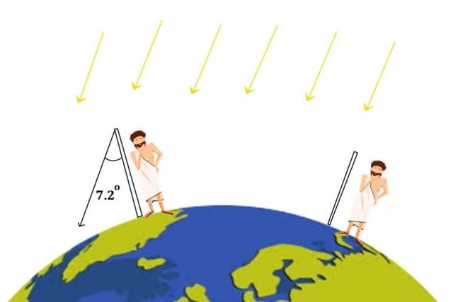 Gallery - Eratosthene đã tính toán chu vi Trái Đất vào năm 240 trước Công nguyên như thế nào?