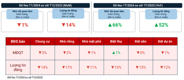 Thị trường đất nền bắt đầu ấm l&ecirc;n - Ảnh 2.