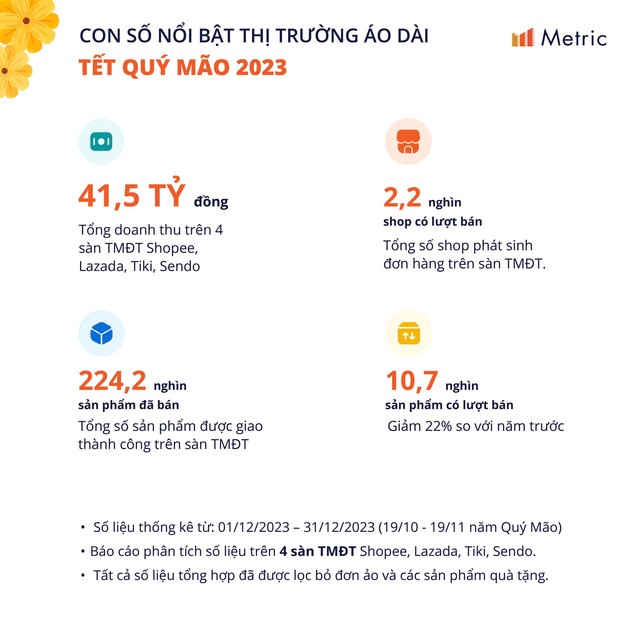 Người Việt chi gần 42 tỉ mua áo dài Tết trên mạng - Ảnh 1.