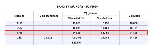 Chuẩn bị gom súng nước thì Baht Thái tăng theo giá vàng, giới trẻ Việt khóc thét khi Songkran gần ngay trước mắt - Ảnh 4.