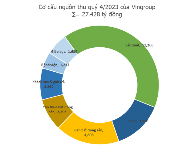 Sự dứt khoát xuyên suốt của tỷ phú Vượng khi cần tập trung: Từ đóng cửa Tập đoàn Tài chính Vincom, bán VinMart, Vincom Retail, One Mount đến dừng Vinsmart, Vinpearl Air - Ảnh 5.