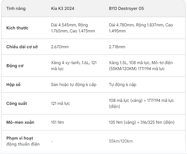 Chỉ 1.3 lít/100km, mẫu xe này được đăng ký sở hữu trí tuệ ở Việt Nam, giá cực sốc chỉ hơn 260 triệu - Ảnh 7.