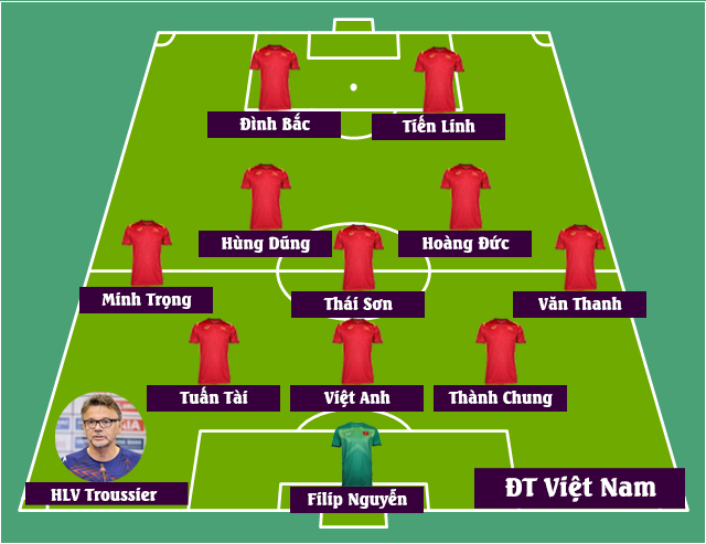 Đội hình đội tuyển Việt Nam vs Indonesia: Quang Hải dự bị, HLV Troussier dùng 3 lá chắn từ xa? - Ảnh 3.