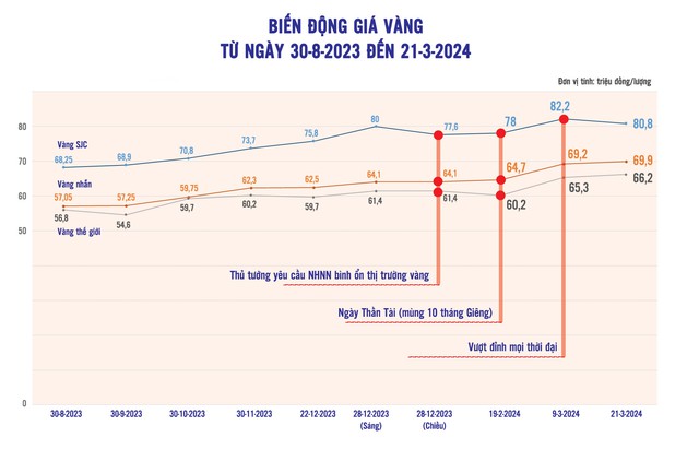 Giá vàng bao giờ hết hỗn loạn? - Ảnh 1.