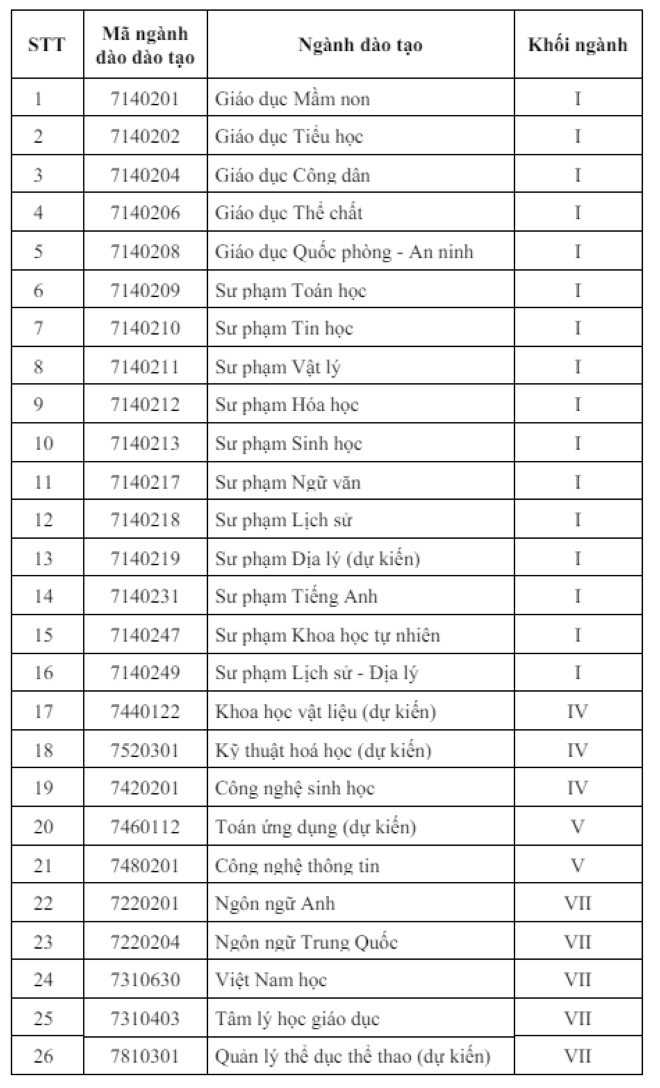 Nhiều trường đại học lớn xét học bạ THPT, tăng hàng trăm chỉ tiêu - Ảnh 4.