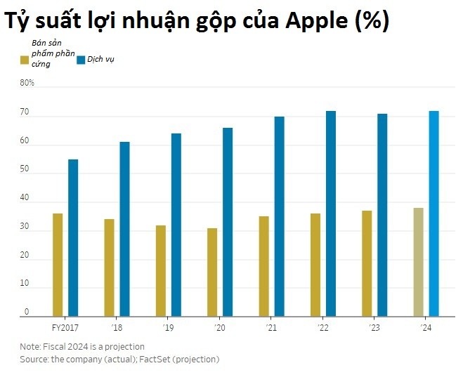 Nguy cơ chấm hết cho Apple: Tim Cook có ngày đẫm máu khi hệ sinh thái iPhone đối mặt rủi ro phá sản, từng giàu hơn Microsoft thì nay kém đối thủ cả một Tesla - Ảnh 3.