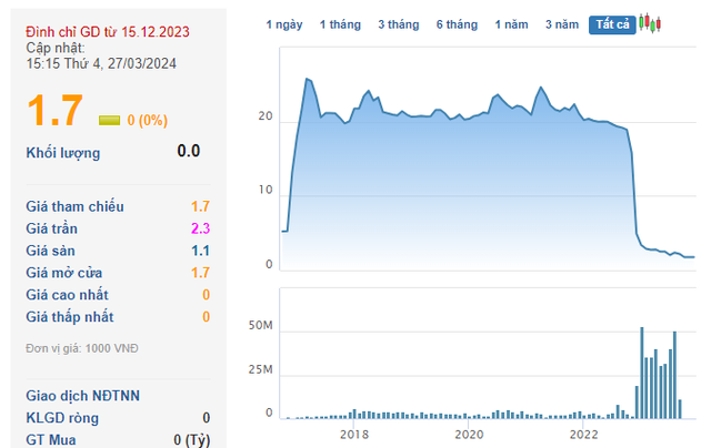 Ngo&agrave;i nợ lương, nợ BHXH, bị phụ huynh đ&ograve;i học ph&iacute;&hellip; Apax Holdings của Shark Thuỷ c&ograve;n nợ h&agrave;ng trăm tỷ tại BIDV, Vietcombank - Ảnh 4.