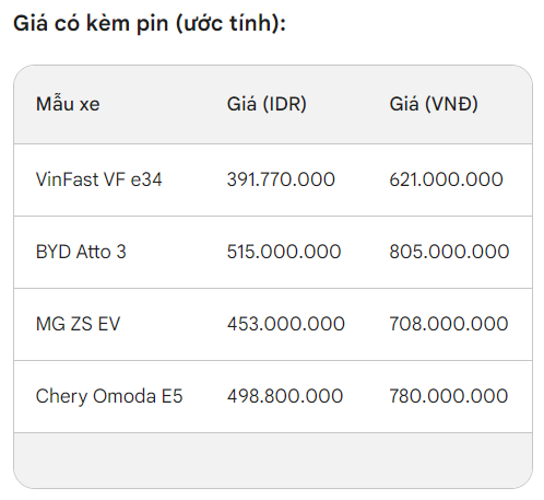 Bán giá rẻ hơn tại Việt Nam 229 triệu đồng, VinFast VF e34 hạ đẹp đến 3 đối thủ từ Trung Quốc - Ảnh 8.