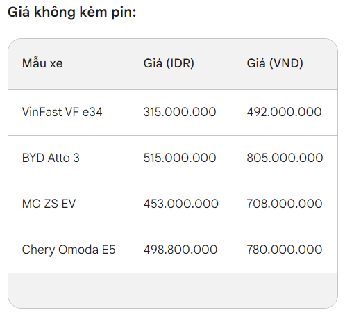 Bán giá rẻ hơn tại Việt Nam 229 triệu đồng, VinFast VF e34 hạ đẹp đến 3 đối thủ từ Trung Quốc - Ảnh 7.
