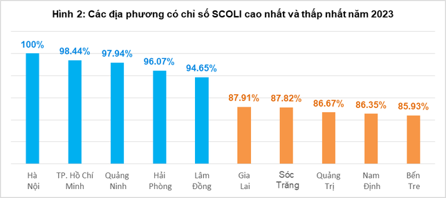 Tỉnh thành nào mức sống đắt đỏ nhất Việ…