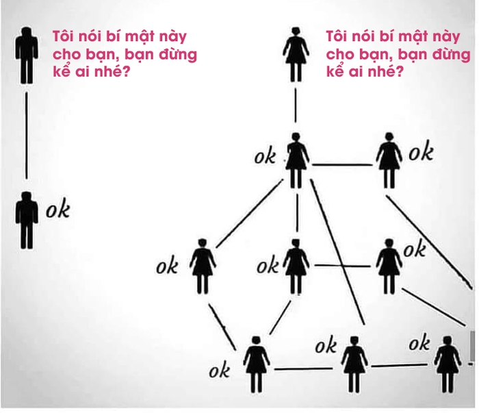 Thời gian giữ được một bí mật của phụ nữ là 47 giờ 15 phút: Tại sao họ cần phải buôn chuyện? - Ảnh 2.