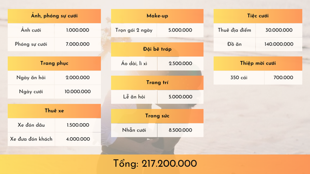 “Cần bao nhiêu tiền để tổ chức đám cưới?”: 3 thứ có thể mạnh dạn cắt xén nếu muốn tiết kiệm - Ảnh 2.