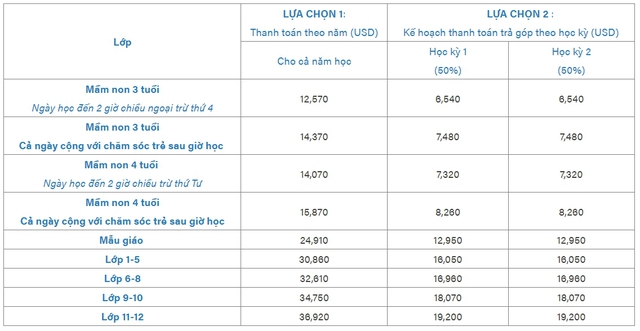 1 trường quốc tế rộng 9,2ha nằm trong khu đô thị của nhà giàu Hà Nội: Học phí gần 1 tỷ đồng/năm nhưng không phải cứ có tiền là được vào học - Ảnh 5.