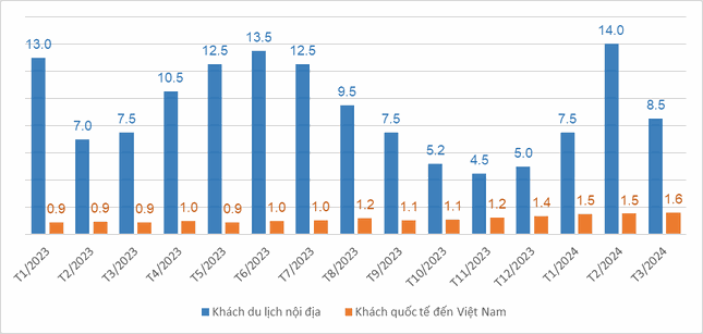 Nhiều tỉnh thành hái ra tiền từ du lịch - Ảnh 2.