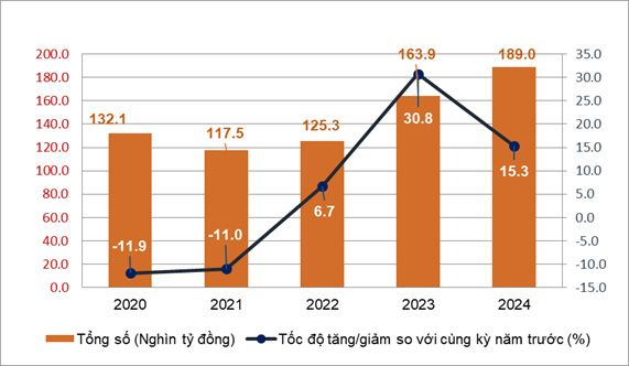 Nhiều tỉnh thành hái ra tiền từ du lịch - Ảnh 1.