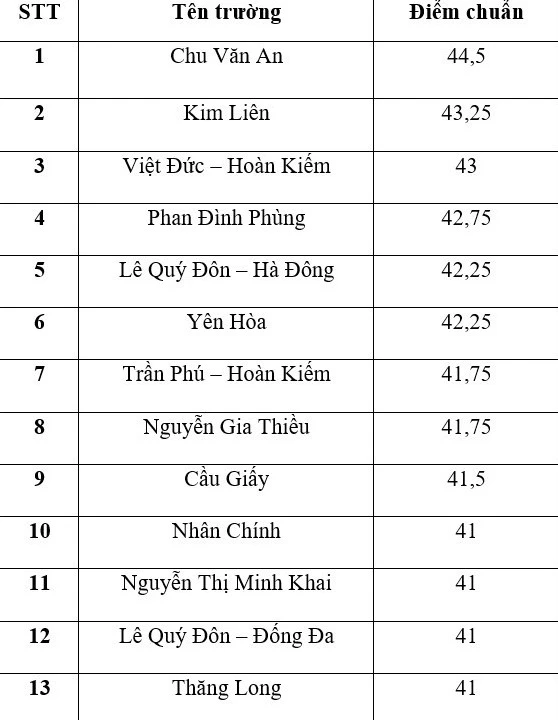 Trường công lập nhiều tuổi, hot bậc nhất Hà Nội: điểm đầu vào luôn top đầu, nhưng tương lai chắc chân, là bệ phóng của nhiều tài năng nghệ thuật - Ảnh 4.