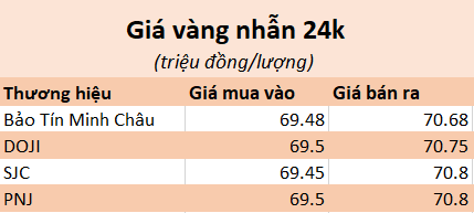 Giá vàng ngày 2/4: Vàng nhẫn trơn liên tục đảo chiều, vàng SJC tăng liên tục - Ảnh 3.